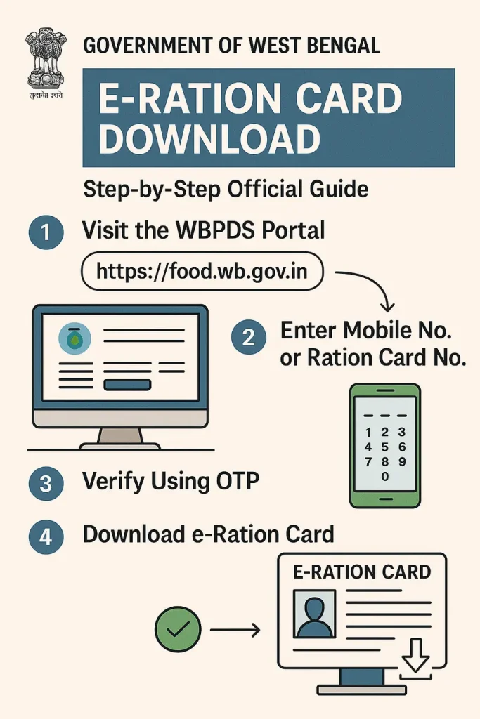 e-Ration Card Download