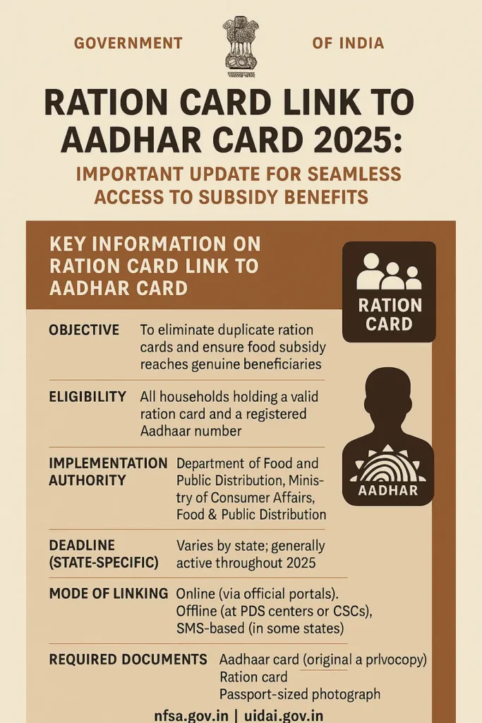 Ration Card Link to Aadhar Card